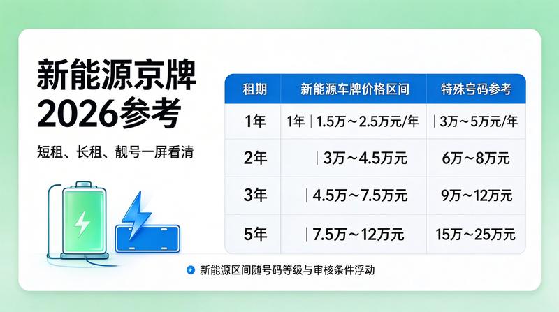 指标流转政策